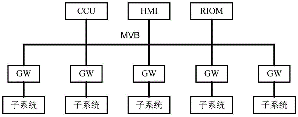 一种磁悬浮列车控制和管理系统及其通信方法与流程