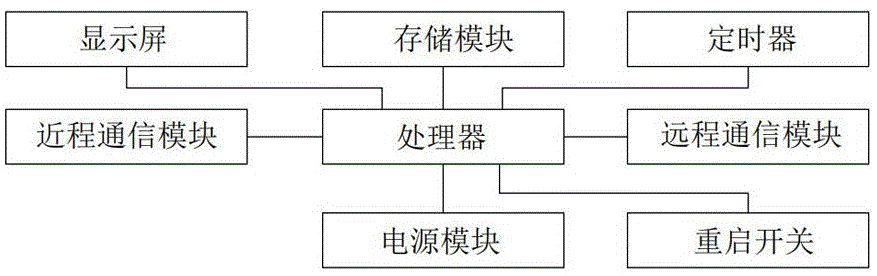 一种广告牌、控制系统以及控制方法与流程