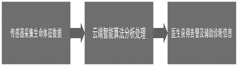 一种基于时序深度模型的心电信号异常检测方法与流程