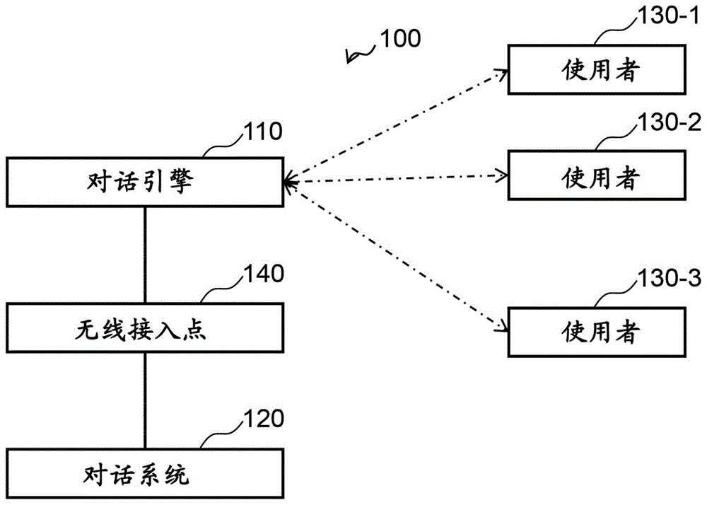 多人对话系统和多人对话方法与流程