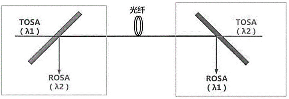 一种用于高速BOSA器件的小型集成化光组件的制作方法