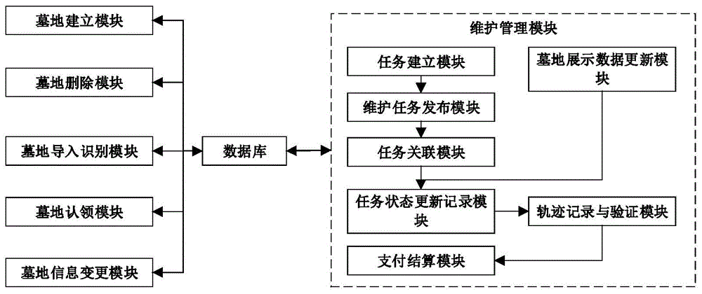 一种墓地管理系统及方法与流程