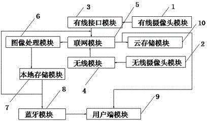 一种立体监控系统及其监控方法与流程