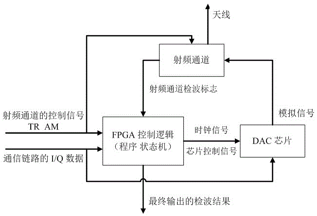 一种基于收发组件检波标志信号处理的发射检波电路的制作方法