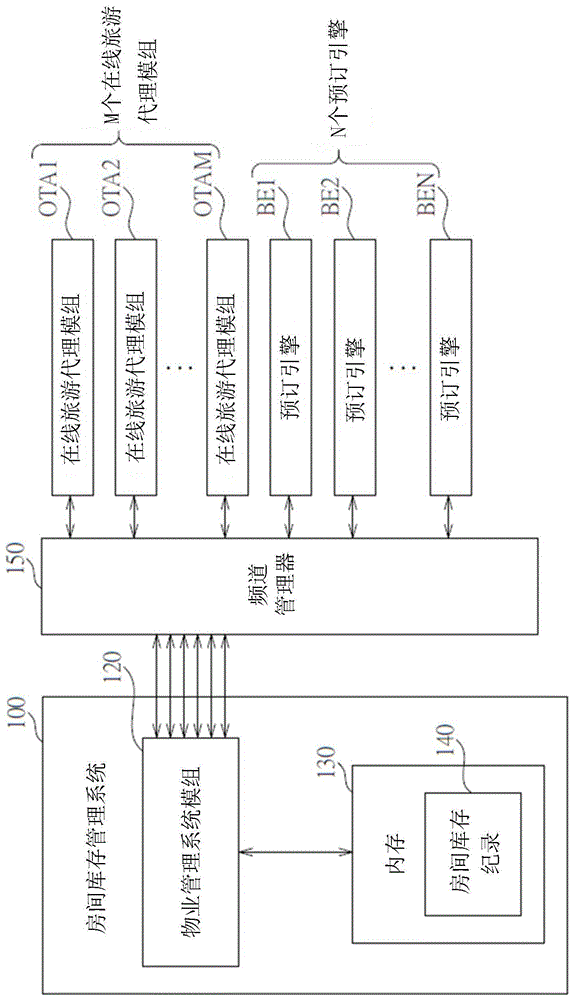 基于区块链的房间库存管理系统的制作方法