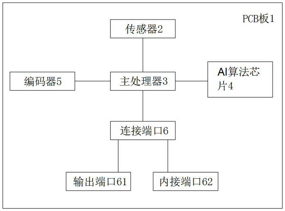 一种AI800万像素摄像机主板的制作方法