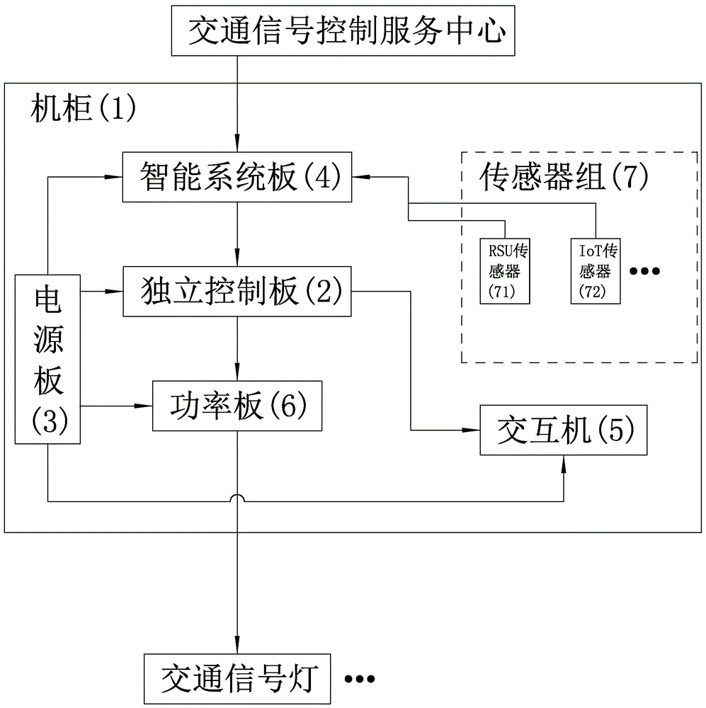 一种智能交通信号控制机的制作方法