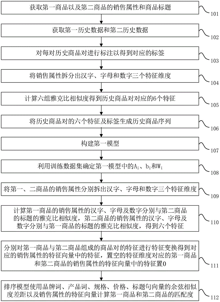 确定商品匹配信息的方法、系统、电子设备及存储介质与流程