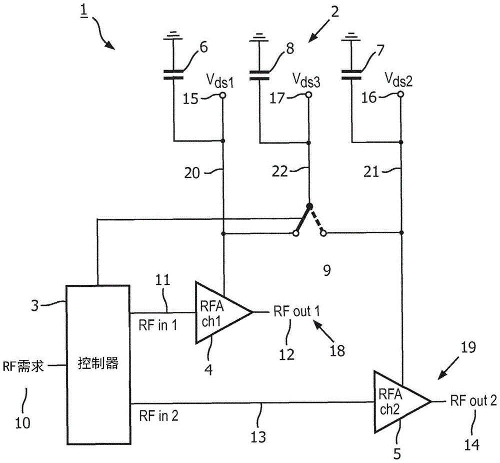 多通道RF发射系统的制作方法