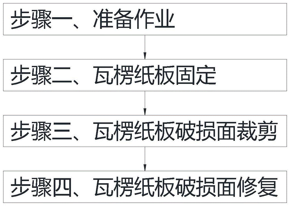 一种瓦楞纸板破损快速修复方法与流程