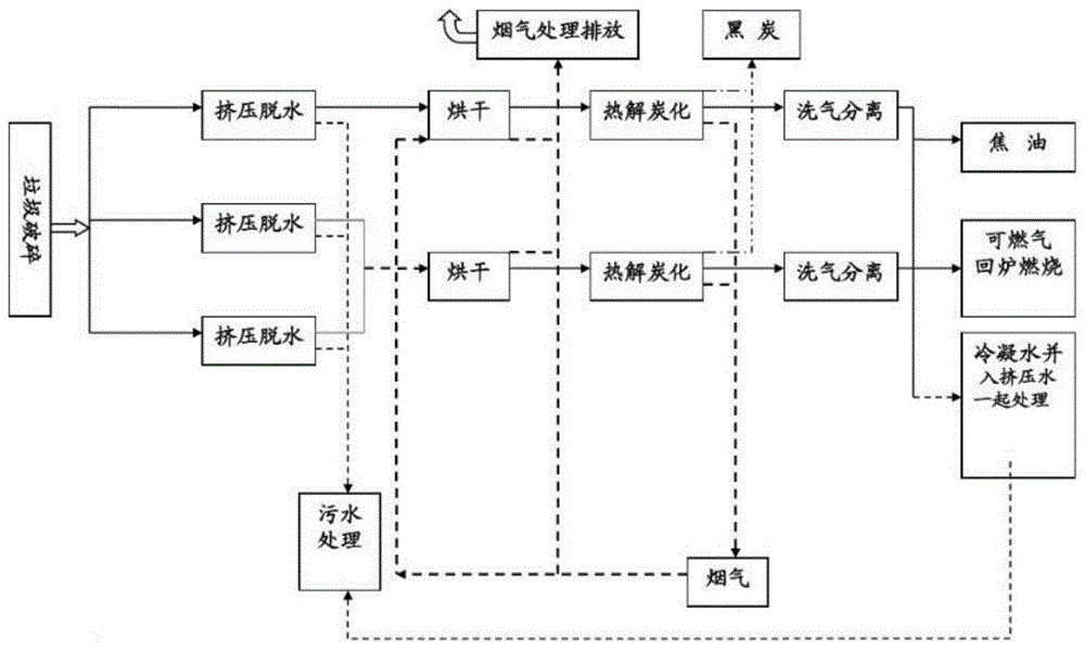 一种复合微生物菌剂及其制备方法和应用与流程