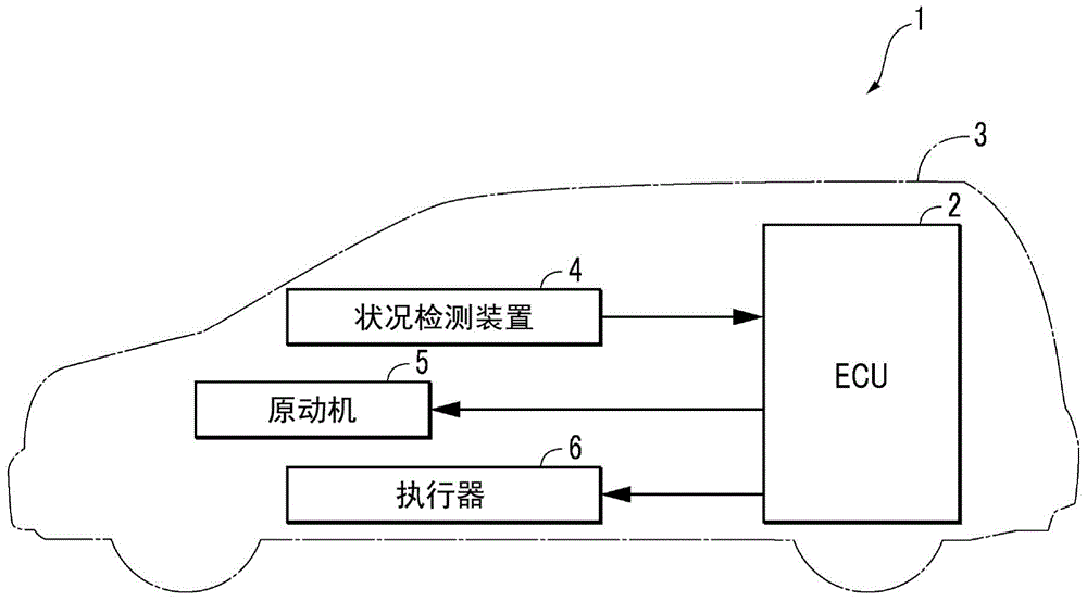 风险推定装置和自动驾驶装置的制作方法