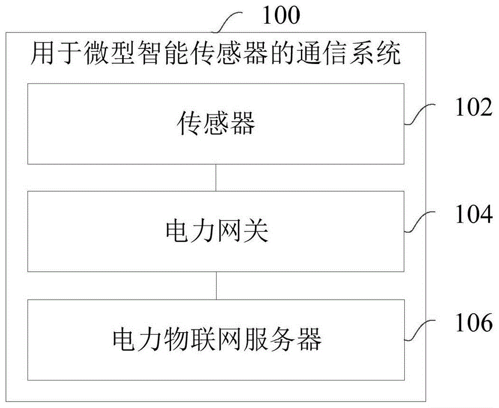 用于微型智能传感器的通信系统、方法和装置与流程