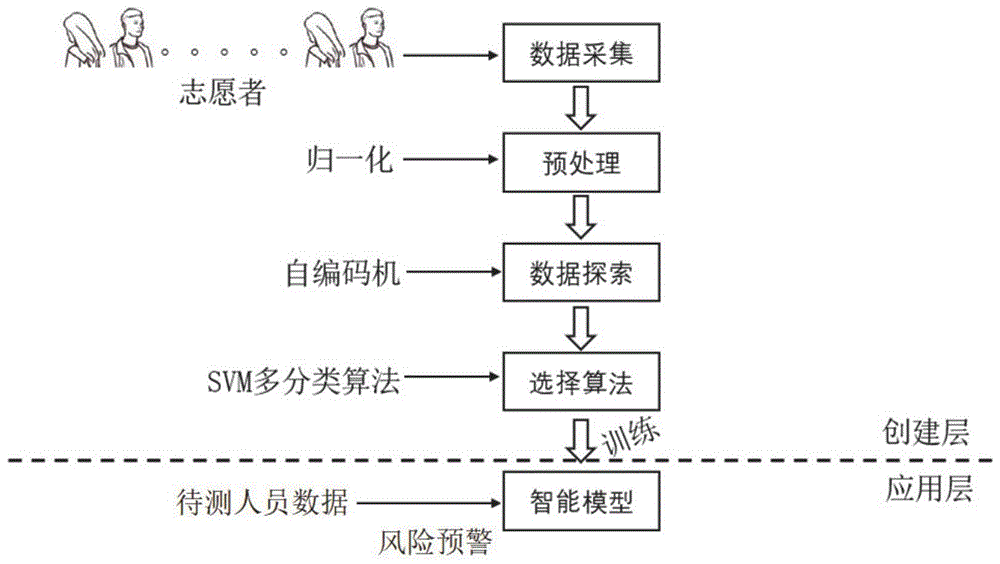 一种面向特殊人员的行为风险智能预警方法及系统与流程