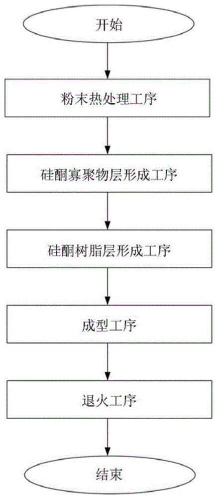 软磁性粉末及其制造方法、压粉磁芯及其制造方法与流程