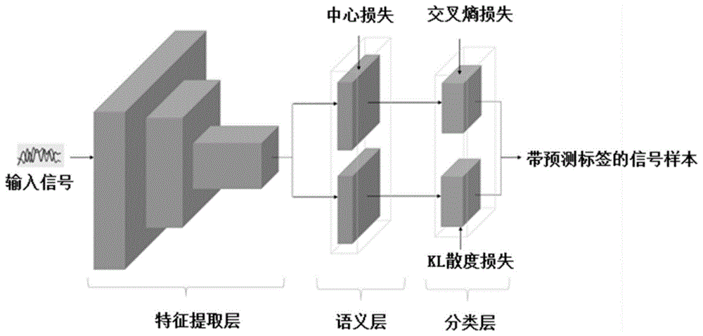 一种基于半监督学习的信号识别方法和装置与流程