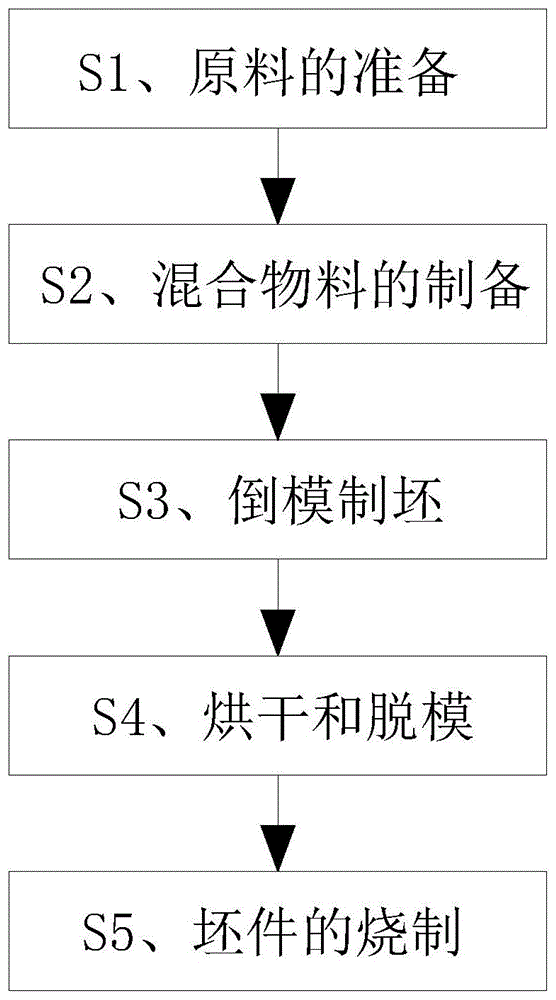 一种高纤维含量预制件及其制备方法与流程