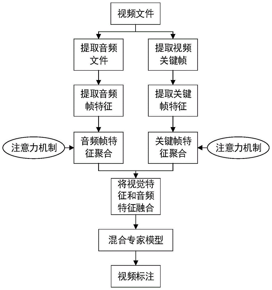 一种基于多模态的视频标注方法与流程