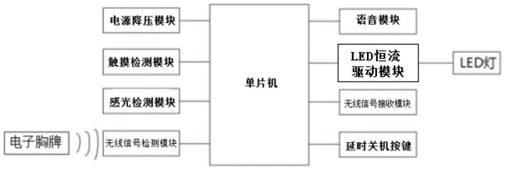 一种有效预防近视和坐姿不正的台灯的制作方法