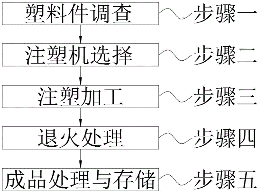 一种加湿器塑料件的注塑成型工艺的制作方法