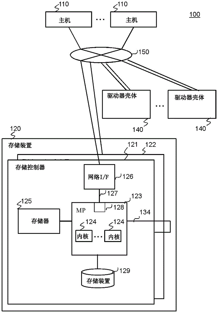 信息处理系统、存储系统和数据传输方法与流程