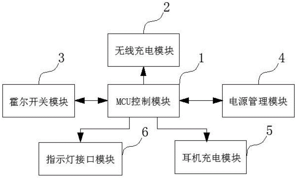 一种无线充电器的制作方法