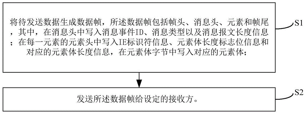 一种车载数据传输方法和系统与流程