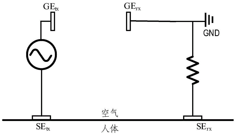 一种无线体域网通信系统的制作方法