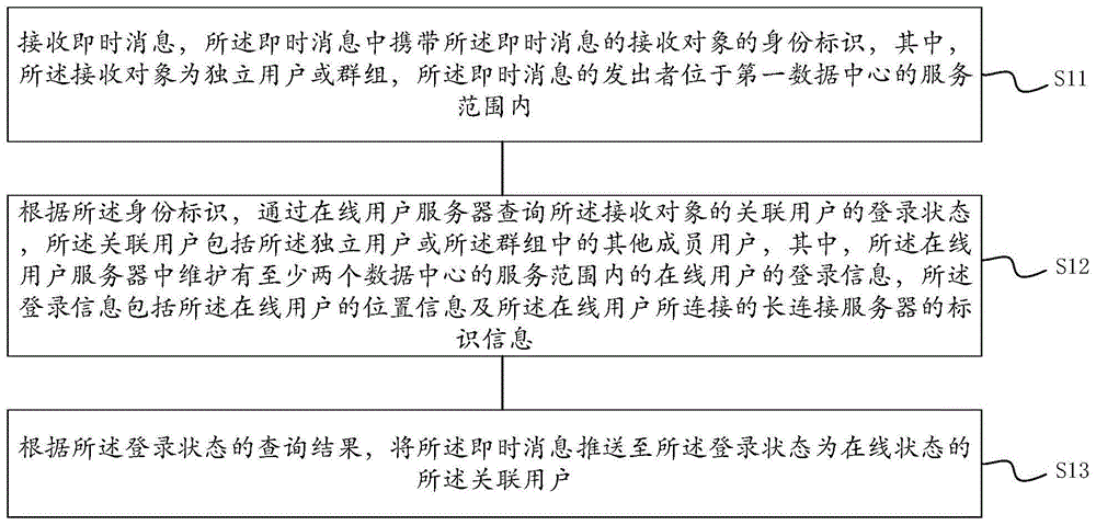 一种即时消息的传输方法、装置、电子设备及存储介质与流程