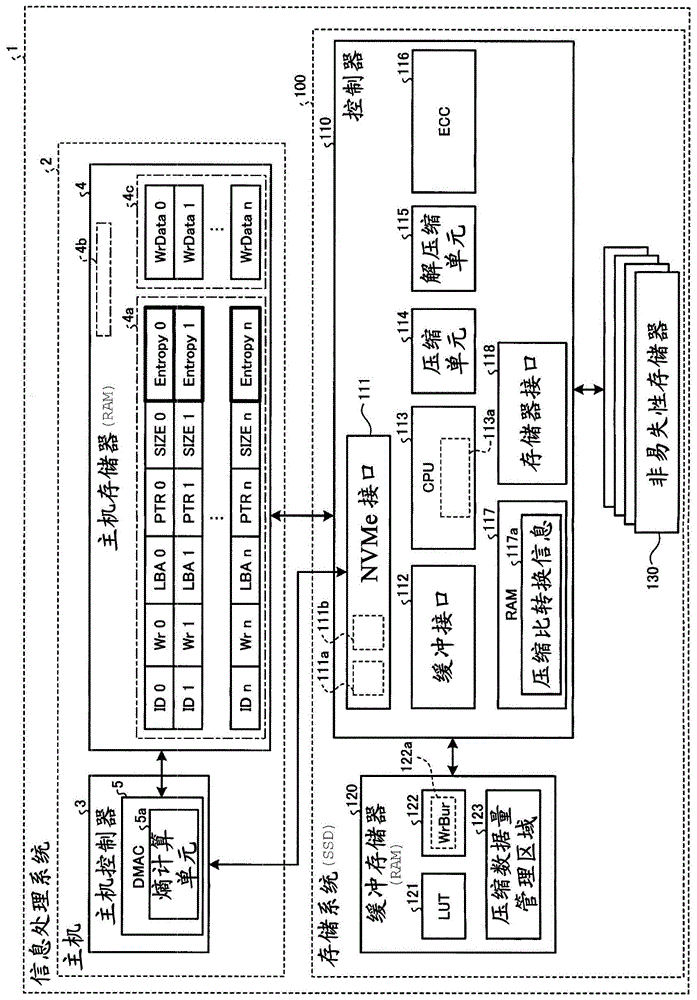 存储系统的制作方法