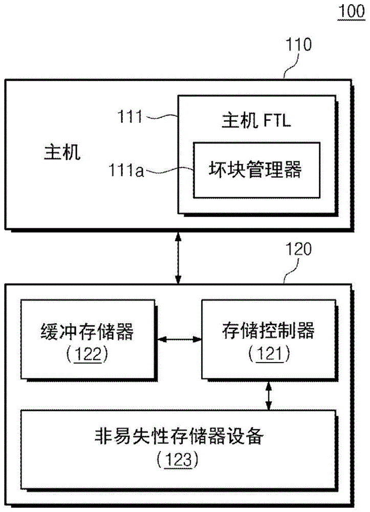 开放通道存储设备的操作方法与流程