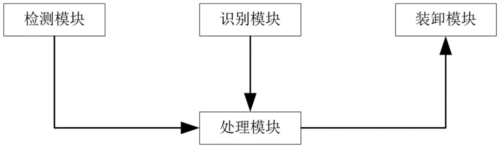 一种手机摄像头模组检测及装配系统的制作方法