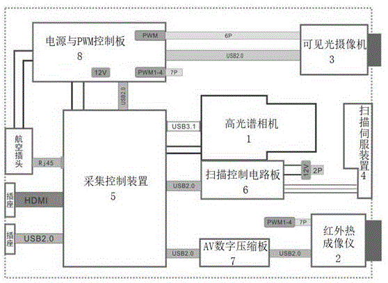 一种无人机影像采集系统的制作方法