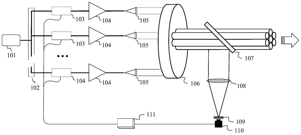 激光相干阵列的活塞相位调控系统及调控方法与流程