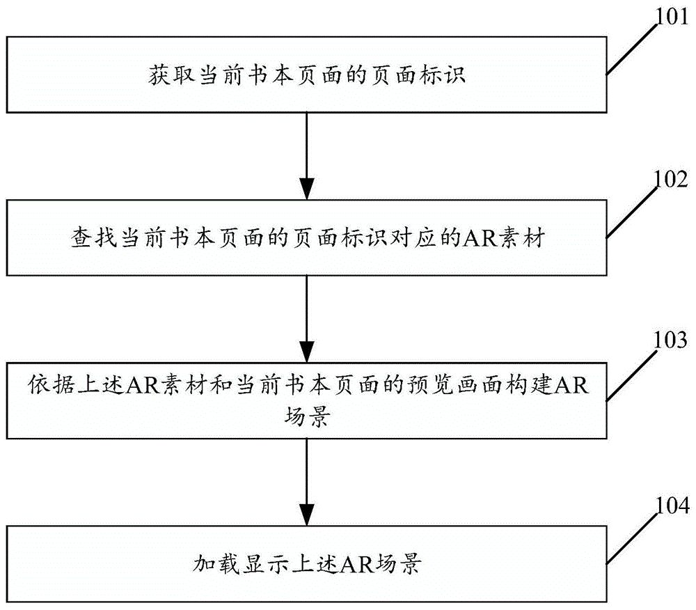 一种AR交互学习方法及电子设备与流程