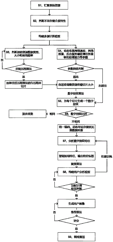 一种基于信息资源库的政务用户画像构建方法及其系统与流程