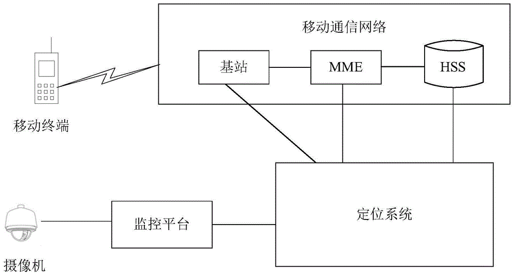 目标物体的监控方法和装置与流程