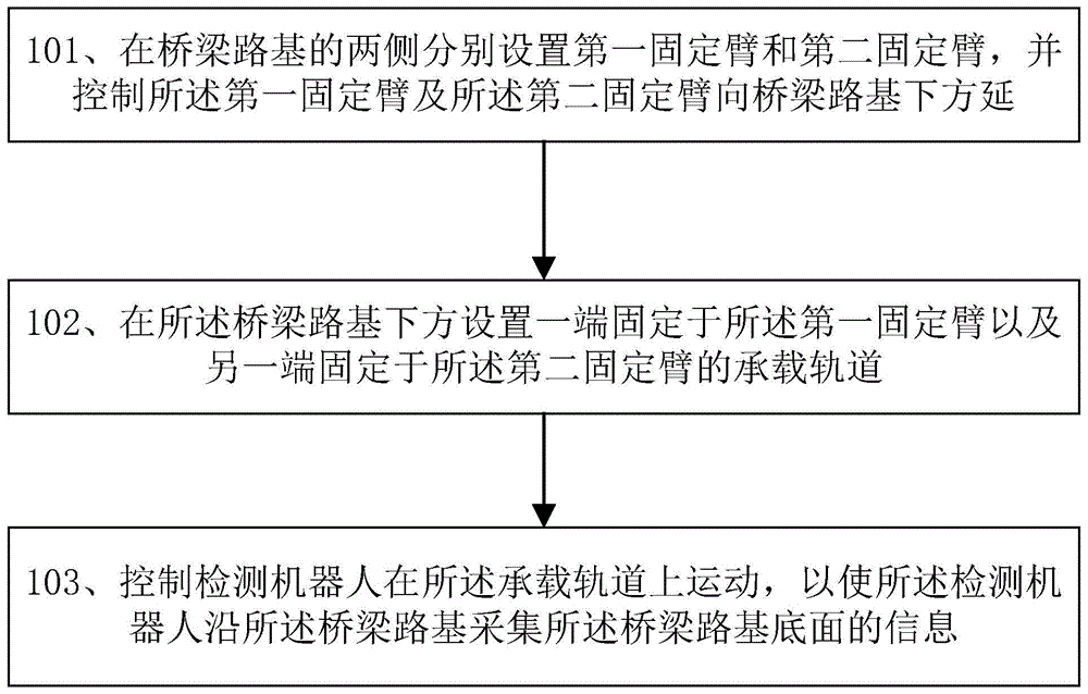 一种桥梁底面检测方法和桥梁底面检测系统与流程