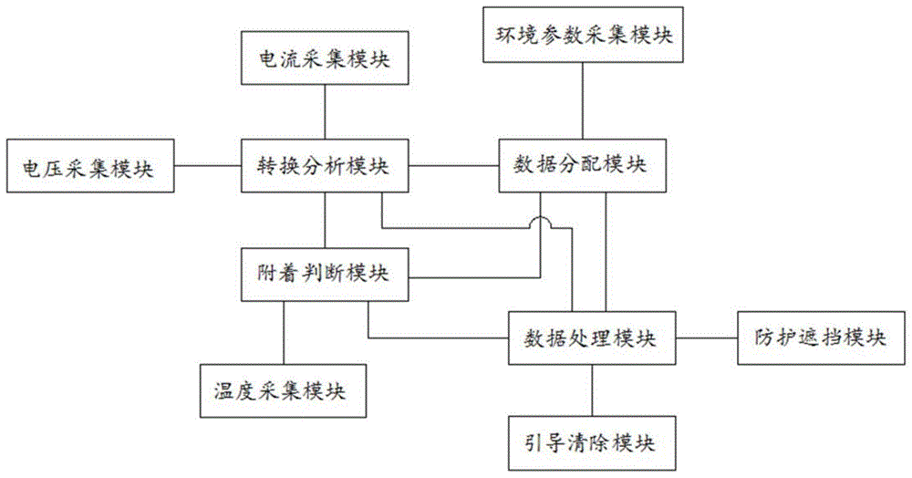 一种基于大数据的太阳能光伏板智能检测处理系统的制作方法