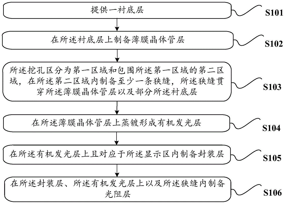 一种OLED显示面板的制备方法与流程