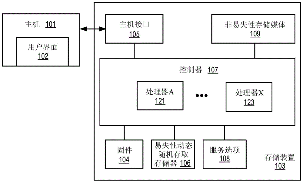 数据存储装置的服务寿命终止的制作方法