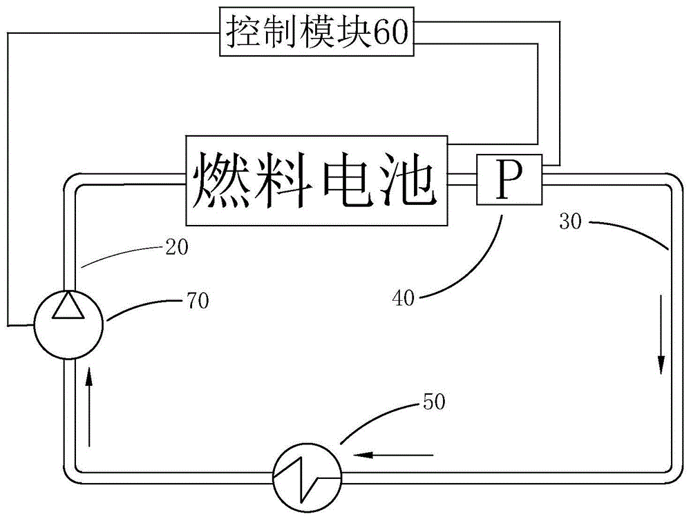 用于燃料电池的液冷系统的制作方法