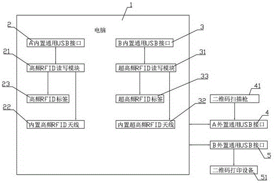 集成射频识别和二维码技术的物联网追溯综合应用系统的制作方法