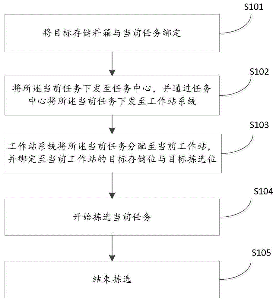 数据处理方法、装置、电子设备及存储介质与流程