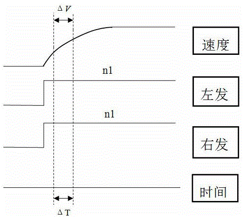 一种基于试飞数据标准重量下巡航推力增量的修正方法与流程