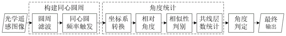 一种基于同心圆周滤波器的目标对称轴检测方法与流程