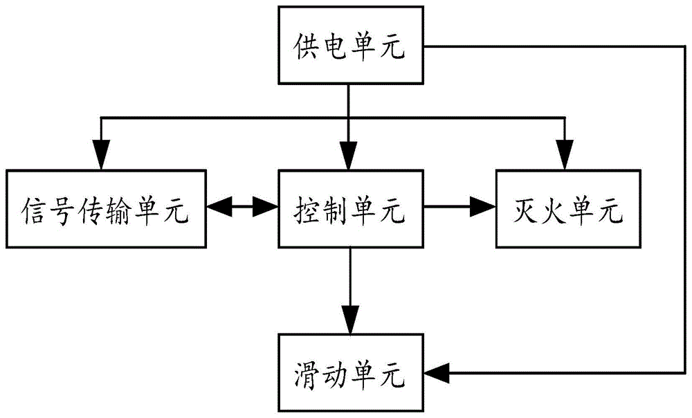 一种用于高速公路的智能灭火系统的制作方法