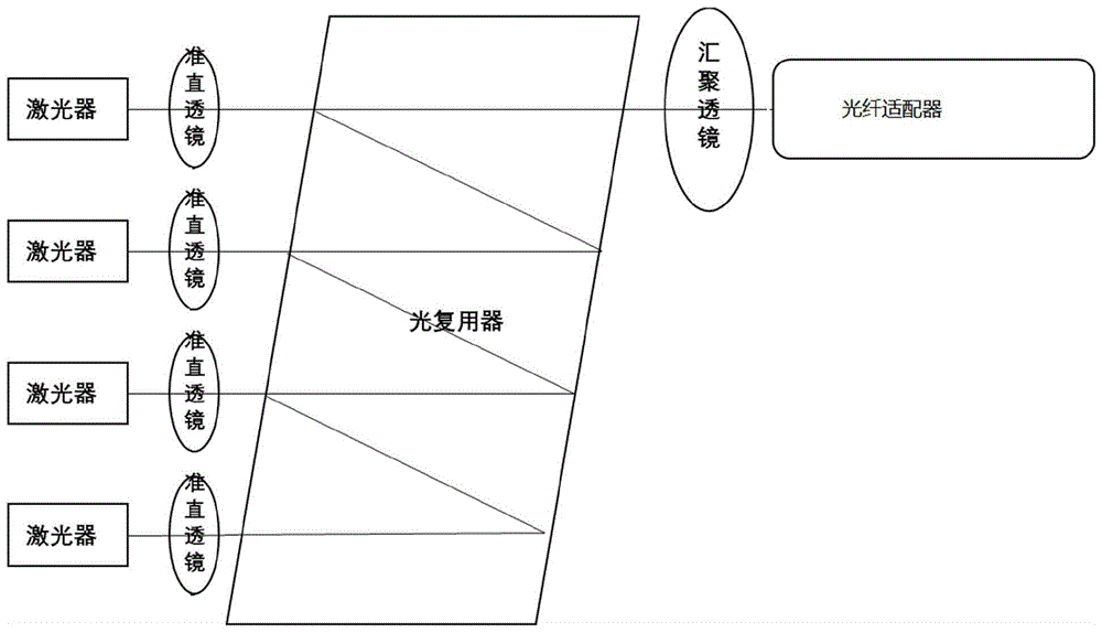 一种光模块的封装方法及光模块和光发射器与流程