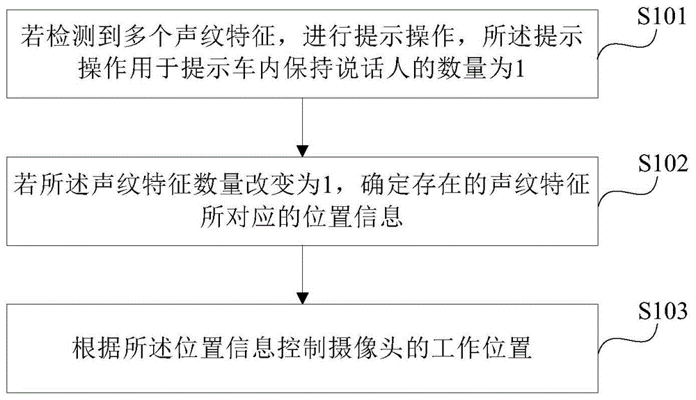 一种车载视频通话方法与系统与流程