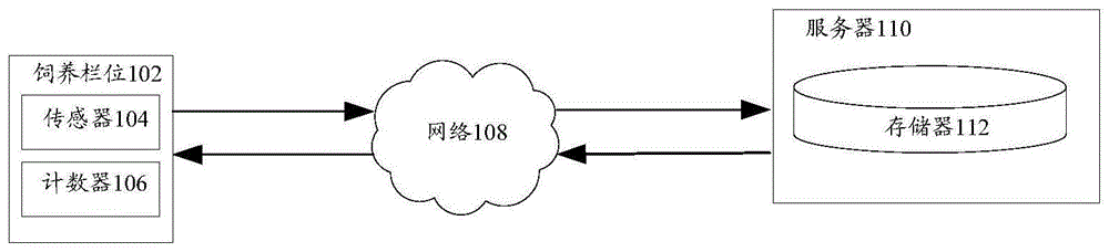 猪只运动监控方法和饲养栏位与流程